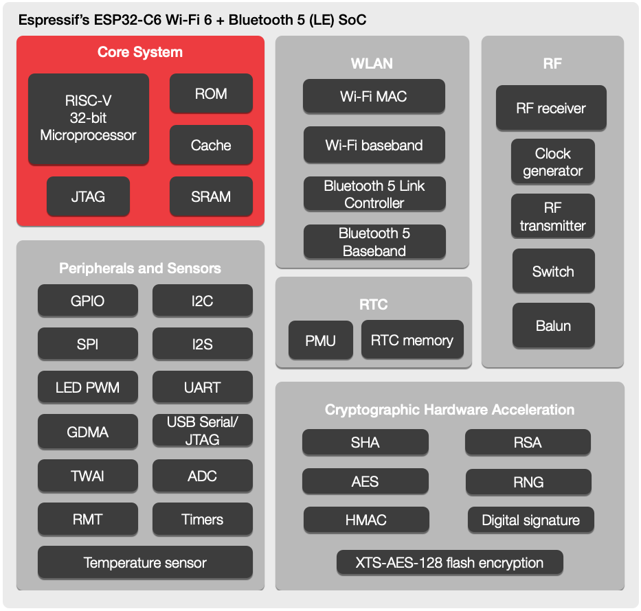 5 6 wifi wifi vs Should You